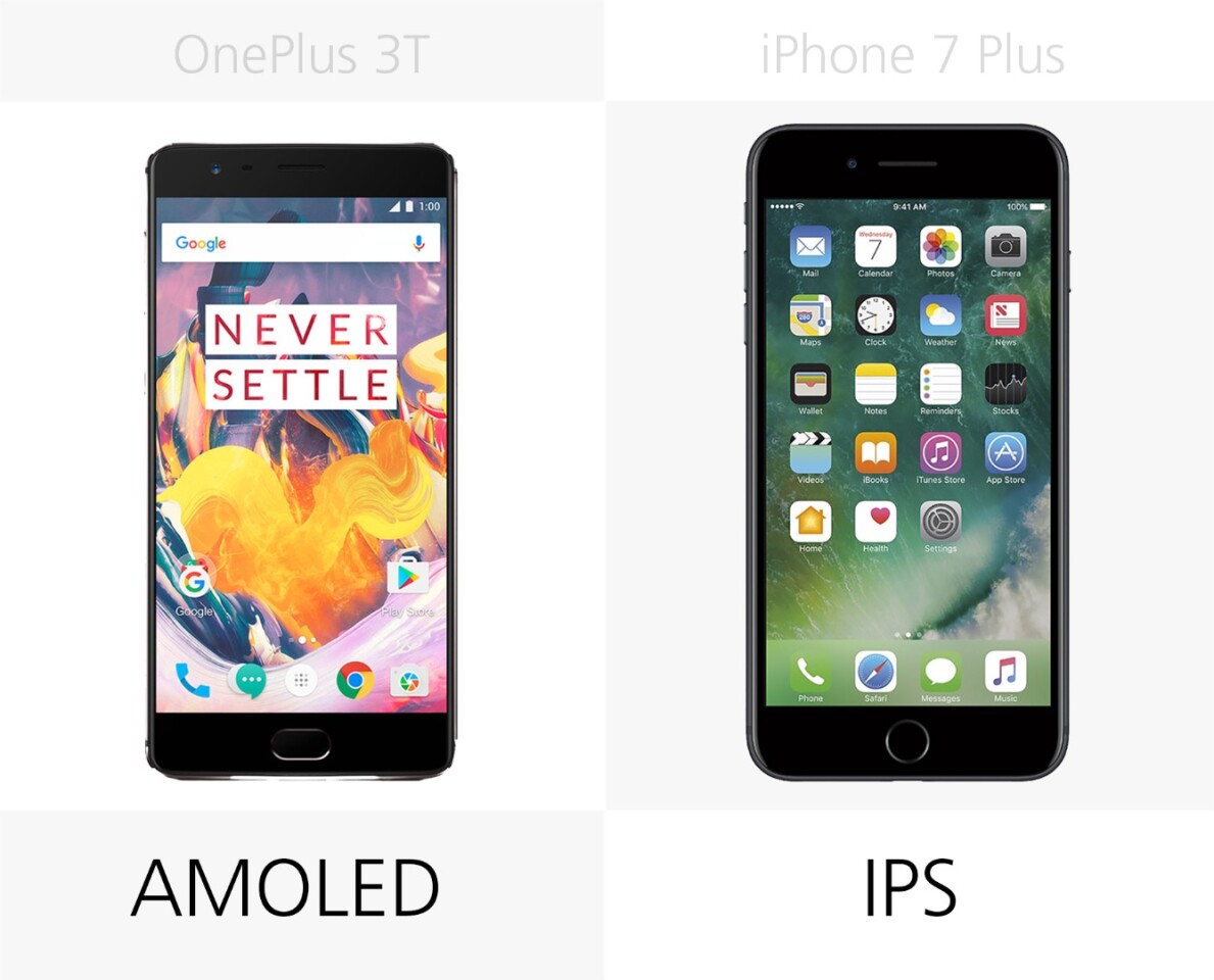 Display type