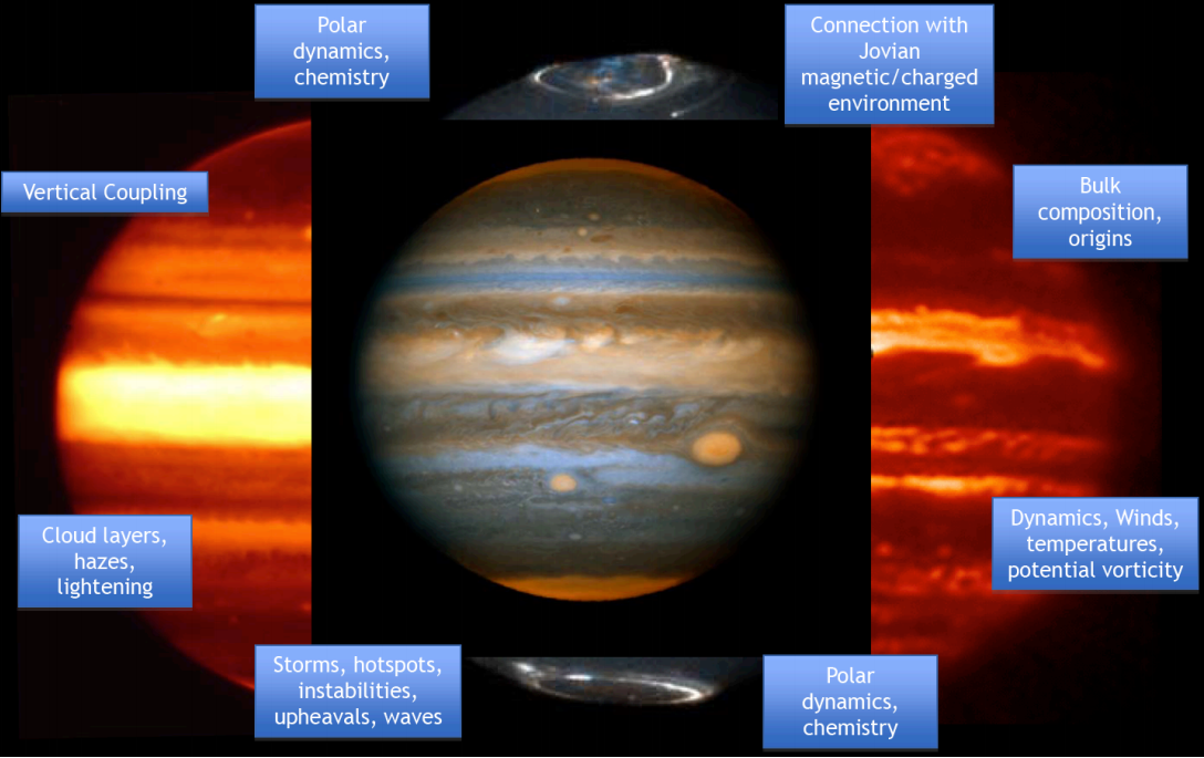 JUICE mission objectives (Image: ESA)