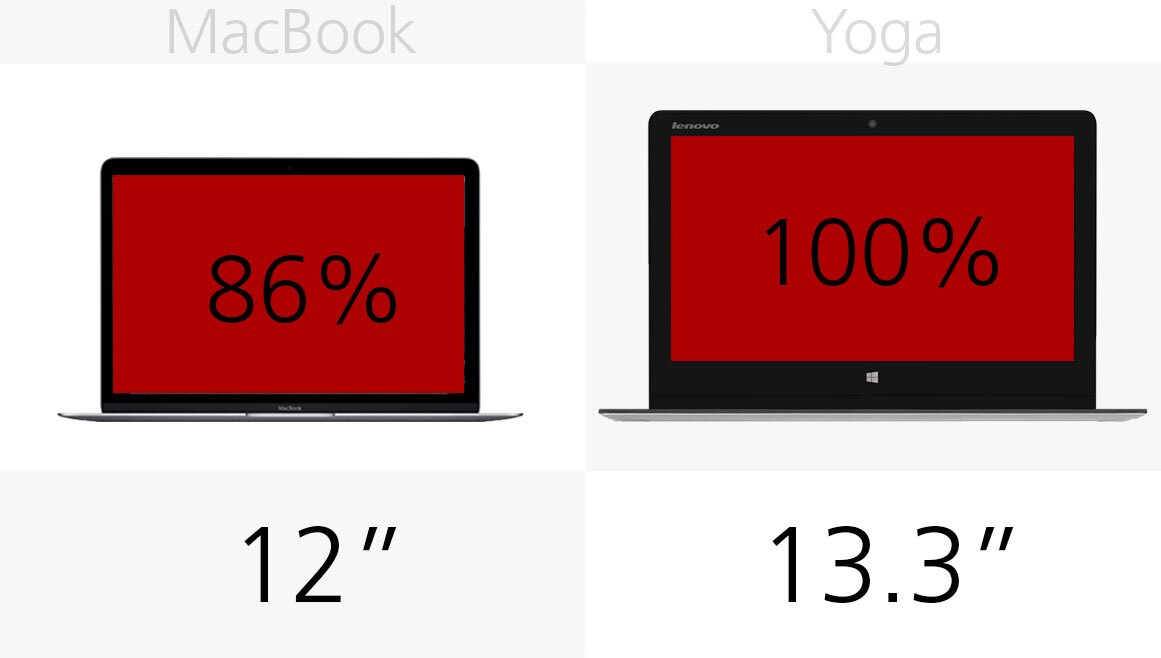 Display (size)