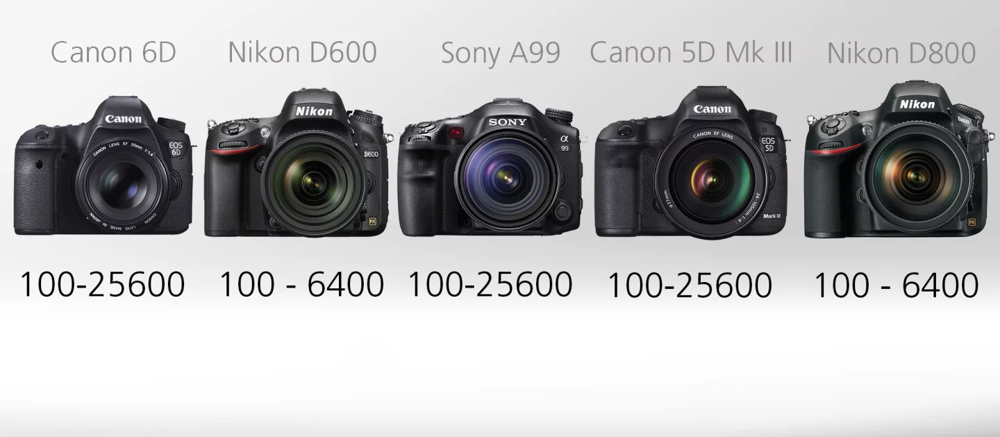 Full Frame DSLR Comparison Guide - ISO Range