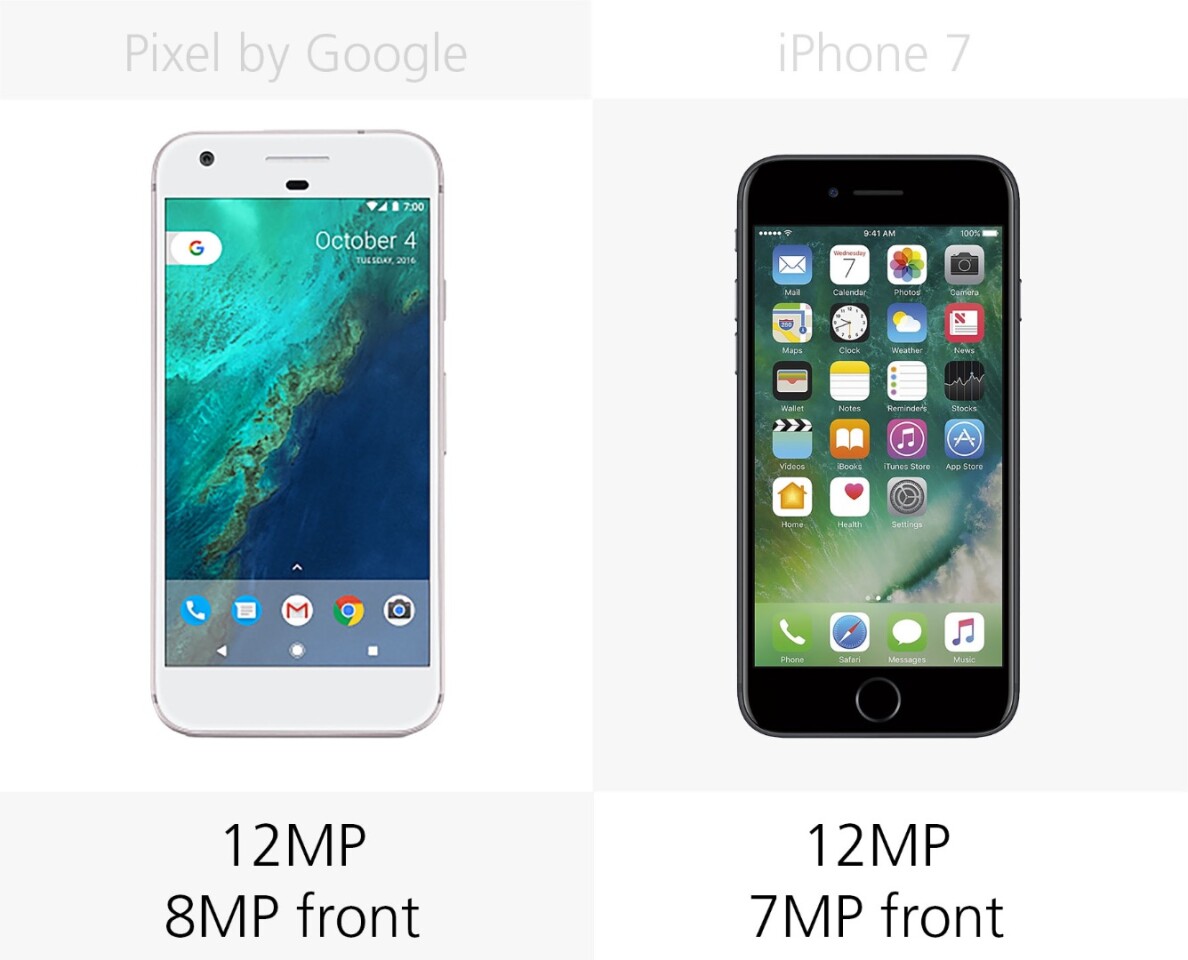 Camera megapixels