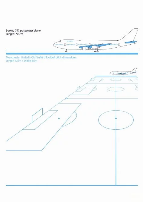 Ad-Air size comparison - three times the size of a soccer pitch