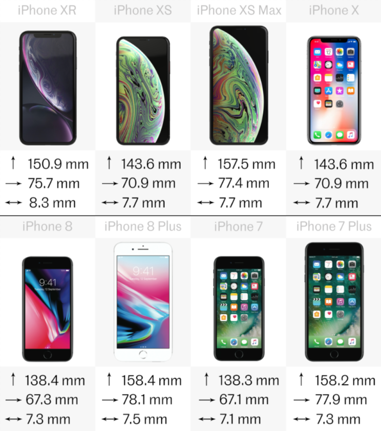 iphone xs max screen size