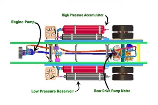 UPS Hybrid Hydraulic Technology
