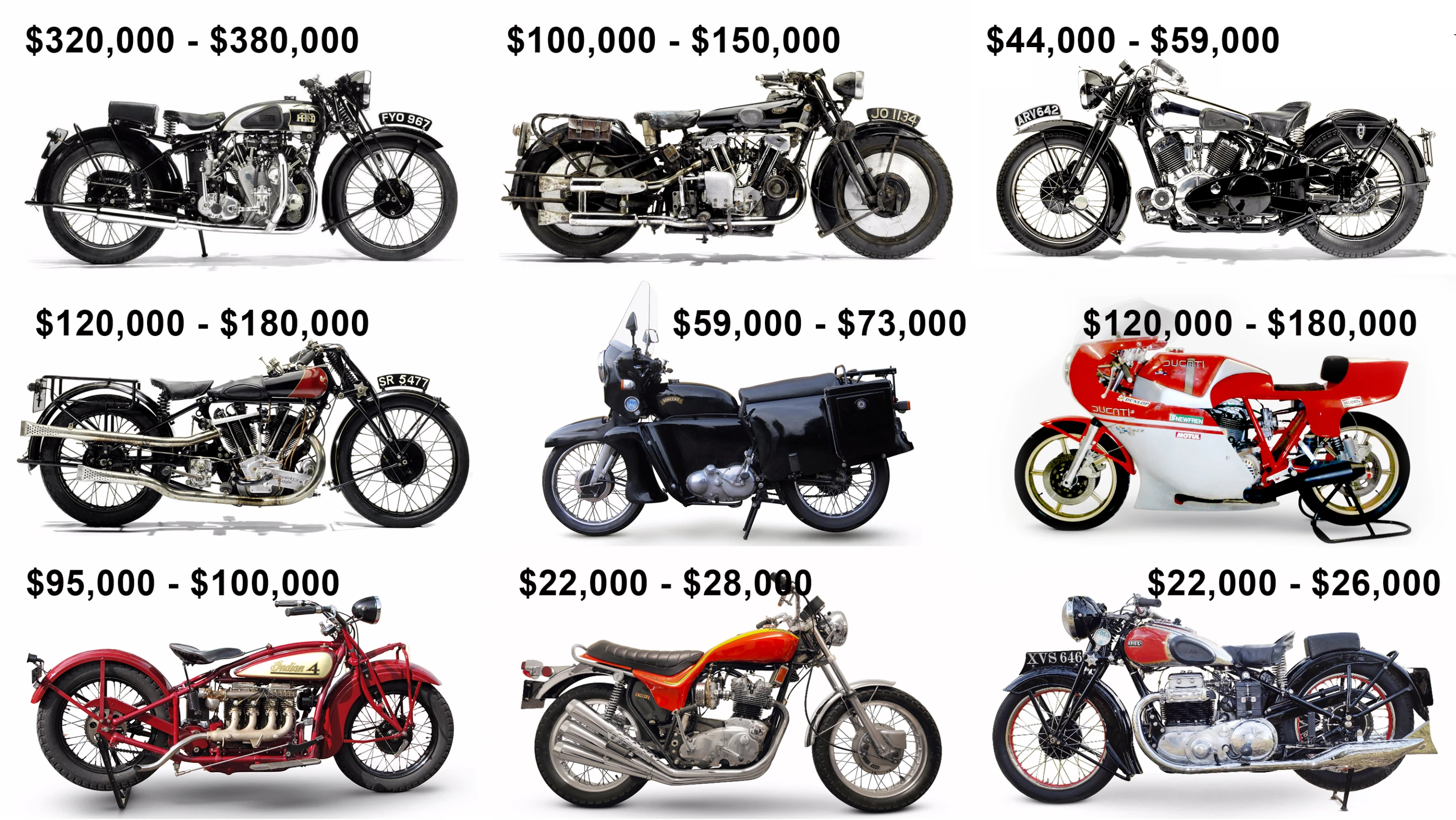 Five of these motorcycles will love into the top 250 motorcycles of all-time if they sell within their estimated price range. Can you name them?