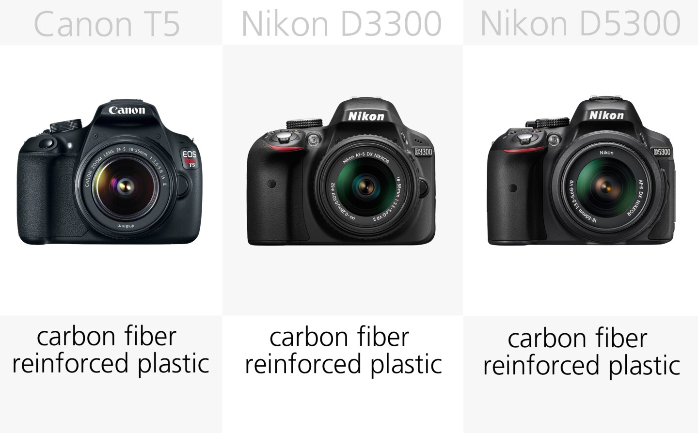 Even these entry-level DSLRs feel solid