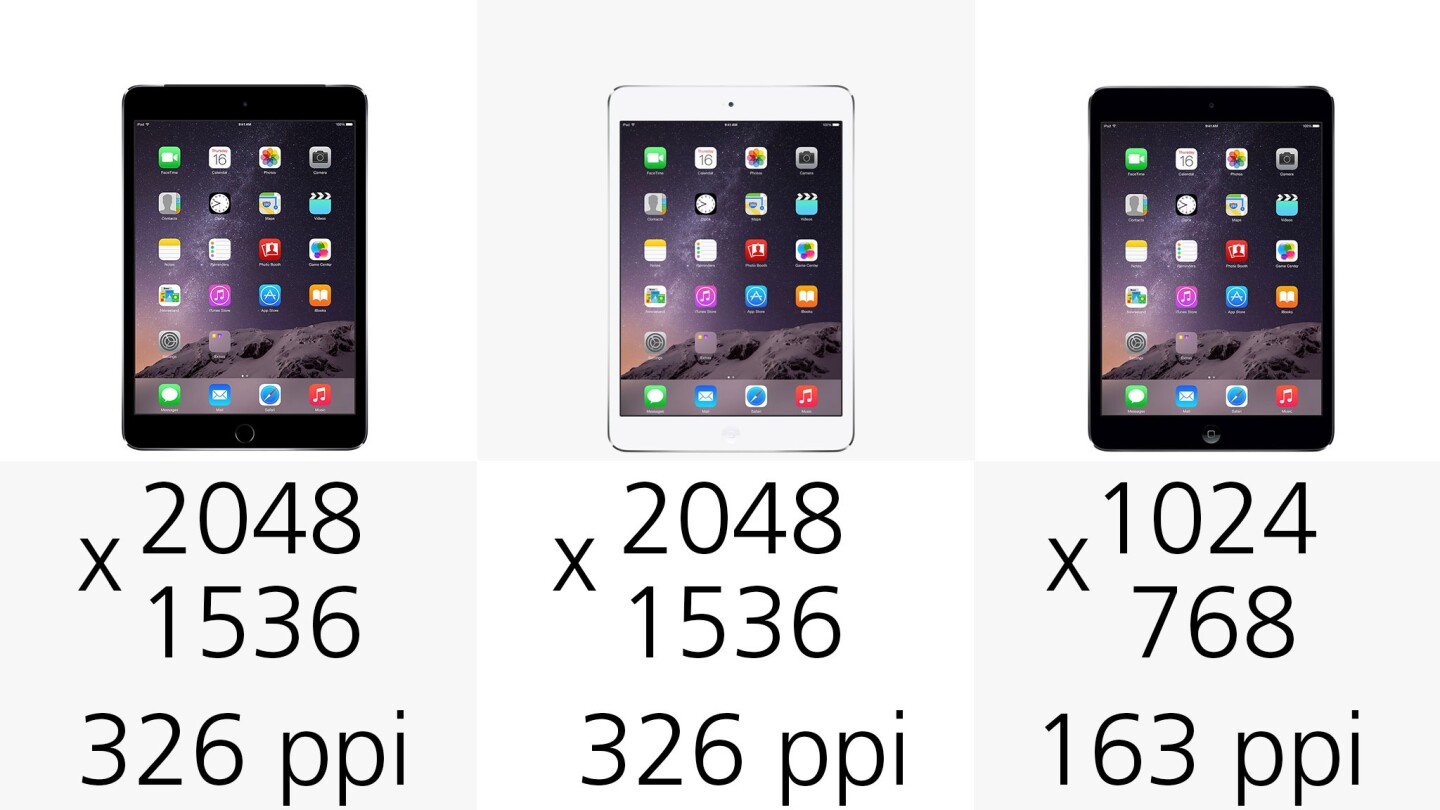 Display resolution (and pixel density) (row 2)