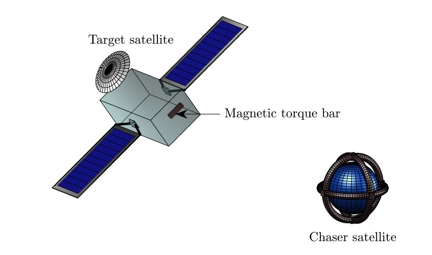 Derelict satellites could in future be grappled and removed from key orbits around Earth with a space tug using magnetic forces