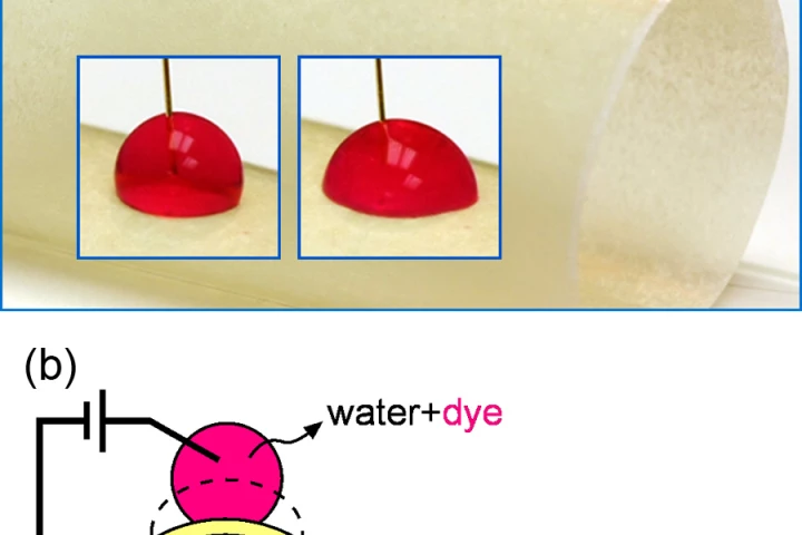 The electrowetting e-ink process on paper.