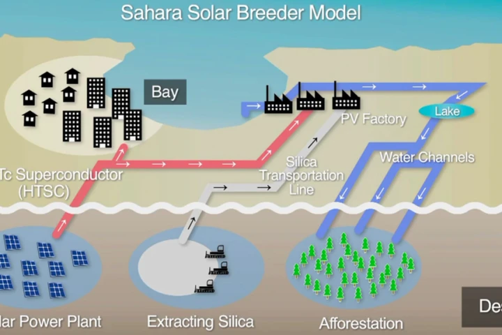 Possible model of the Sahara Solar Breeder Project