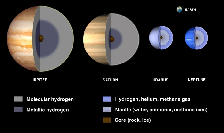 It's been believed that gas giants like Saturn and Jupiter have two types of hydrogen in their makeup, but new research hints at a third form of the element