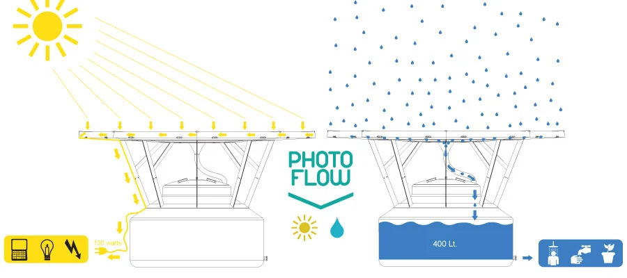 PhotoFlow concept design by NOS