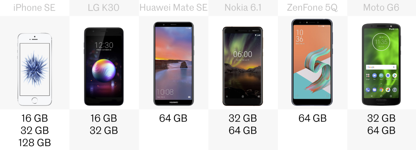 Comparing the 6 best phones you can buy for less than US300