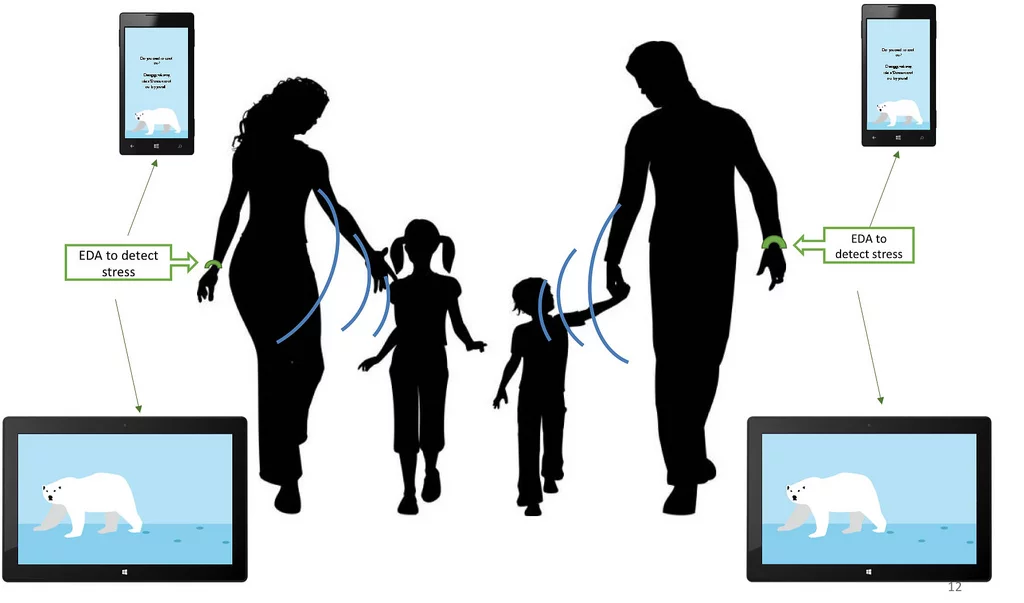 The ParentGuardian system combines a stress-monitoring sensor and an app that delivers real-time prompts