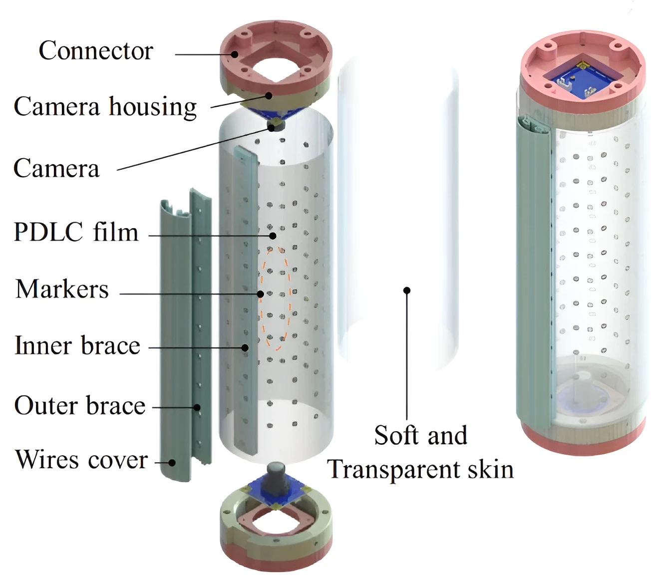 A diagram of the ProTac link