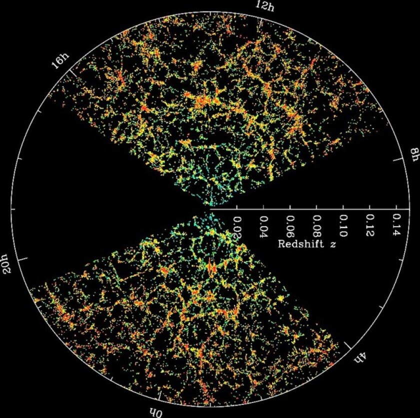 SDSS map of a thin slice of our Universe with the Milky Way galaxy located at the center. The outer ring is at a distance of two billion light years (Photo: Credit: M. Blanton and the Sloan Digital Sky Survey)