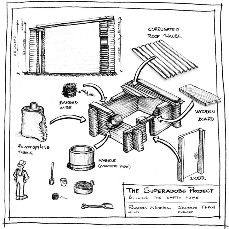 The SuperAdobe Project uses locally available materials to form a simple and adaptable dwellingCredit: Rogerio AA