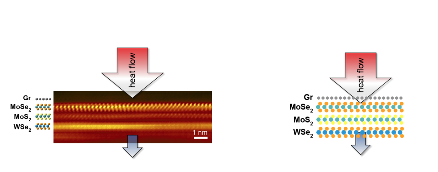 An illustration demonstrating the new ultra-thin heat shield developed at Stanford University