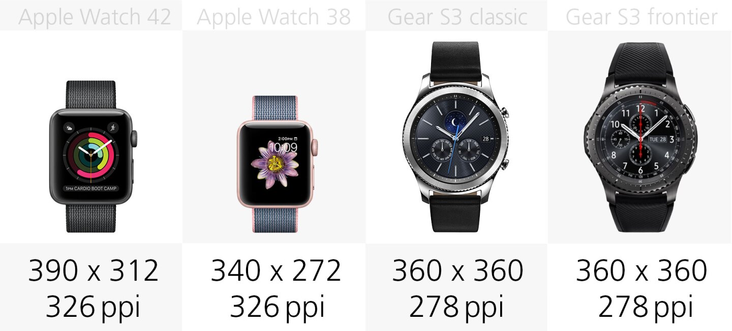 Display resolution