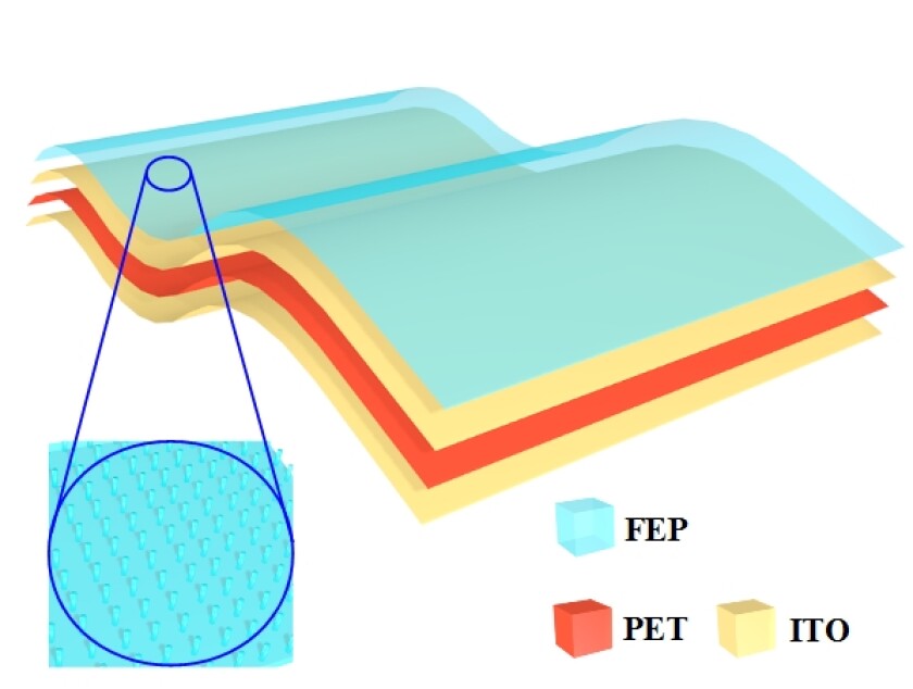 The keyboard stacks four transparent layers on top of each other to harvest and collect electricity from your fingertips (Image: Georgia Institute of Technology)