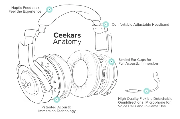 The haptic feedback actuator is embededd in the headband