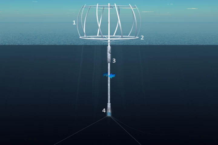 The SeaTwirl's vertical wind turbine (1), torus ring (2), float assembly (3) and generator (4)