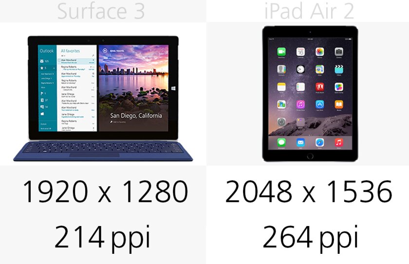 Display (resolution)