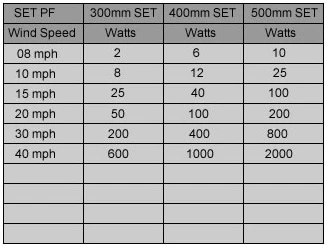 SET power-generation figures