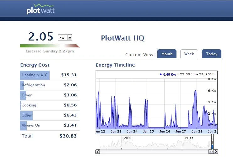 PlotWatt smart meter analysis software