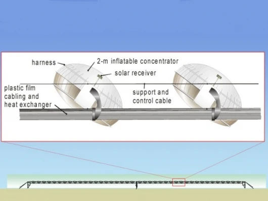 The Cool Earth support system.