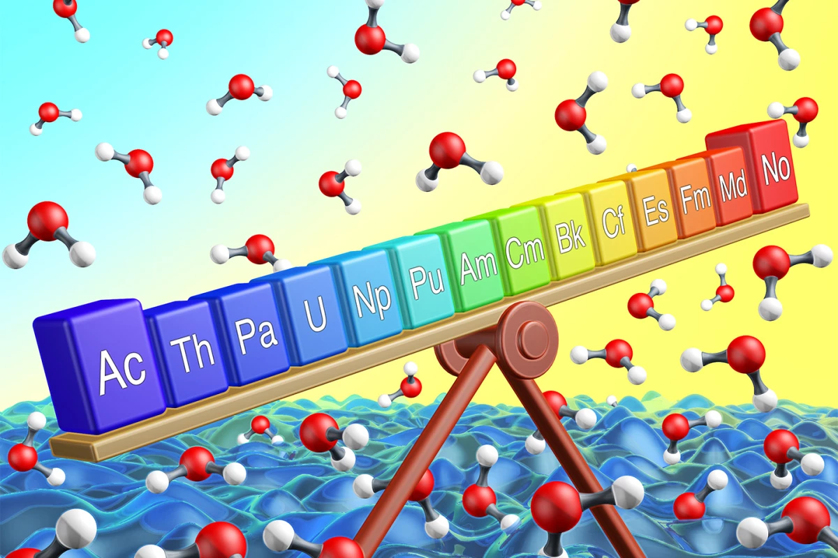 The actinide group of the periodic table