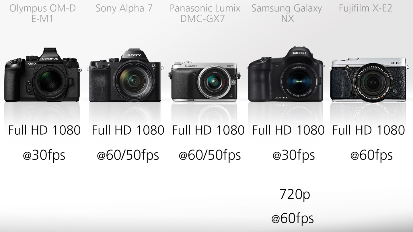 All of the cameras we are comparing are capable of shooting Full HD 1080 video