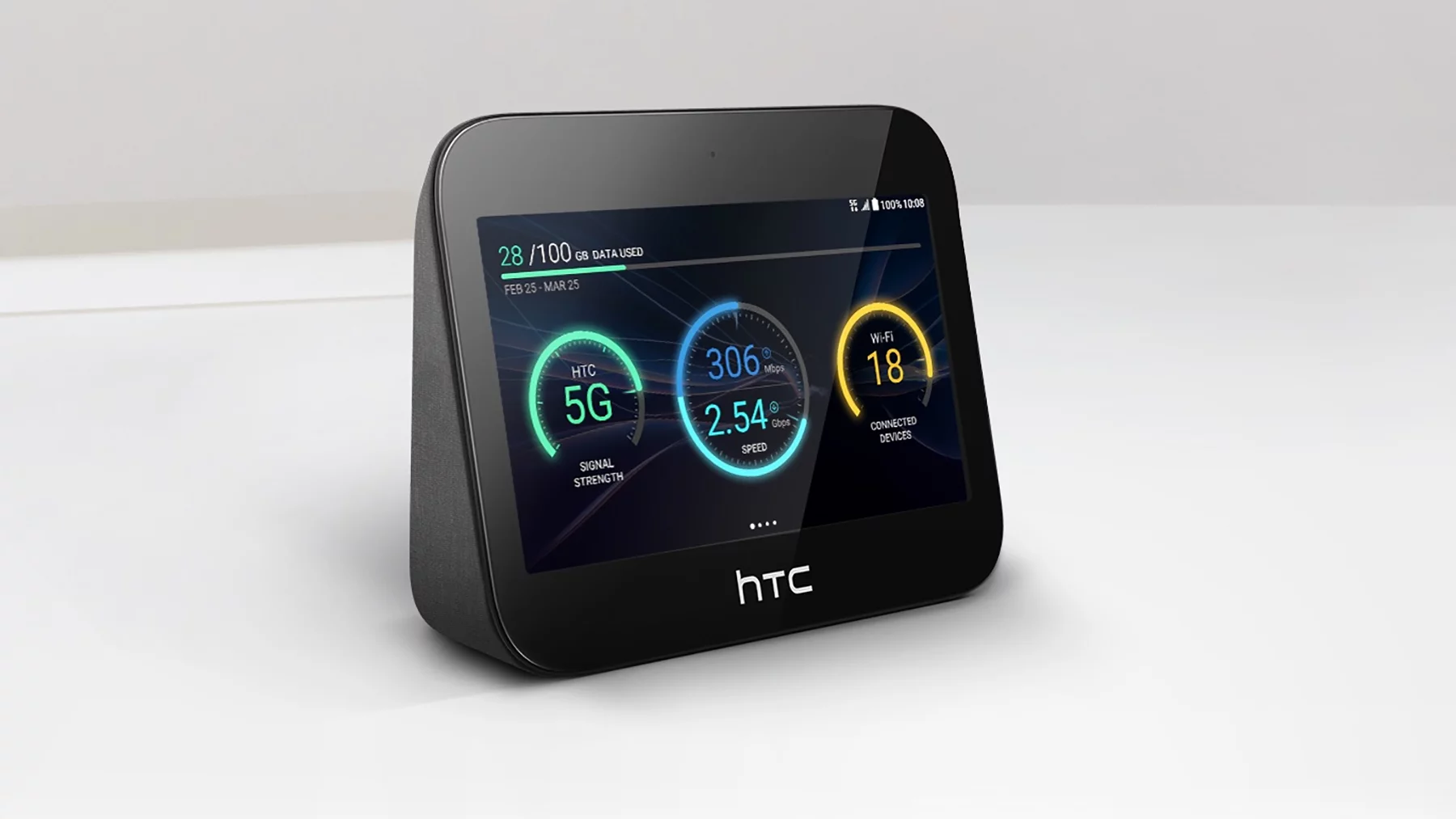 The HTC 5G Hub can connect to 20 devices around the home