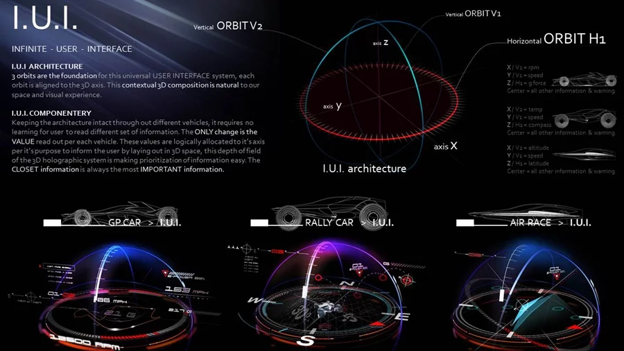The Synaptiq user interface