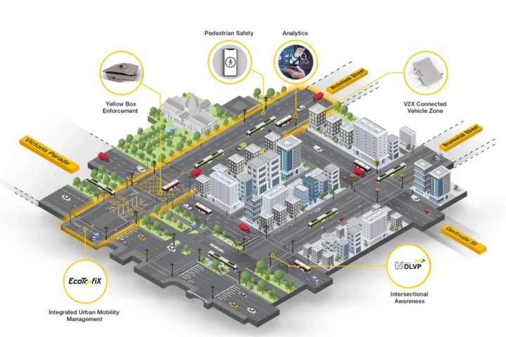 The Intelligence Corridor is a small-scale rollout of a world-first AI-enhanced traffic optimization system that can eventually scale to manage traffic city-wide