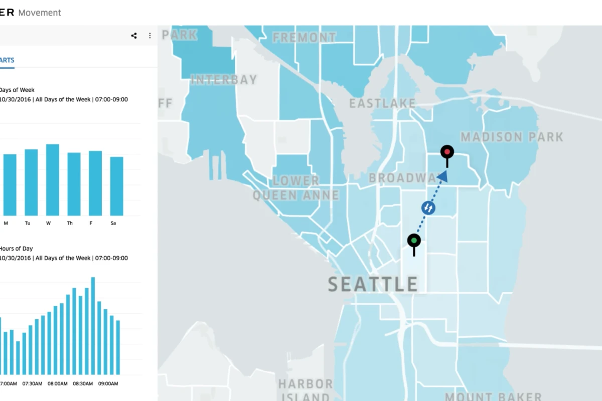 Uber Movement offers data highlighting differences in travel time and traffic congestion over different periods
