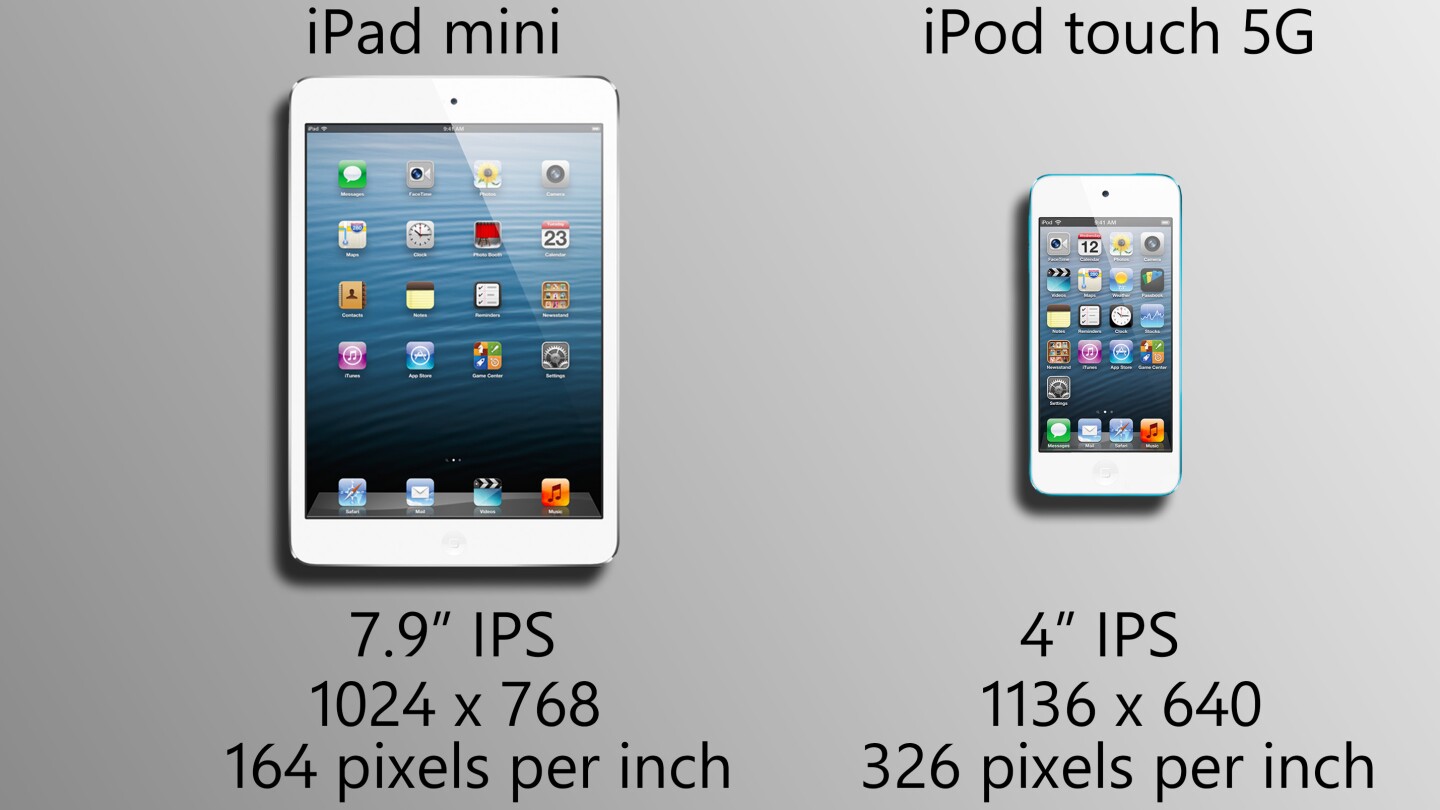 It's size vs. pixel density