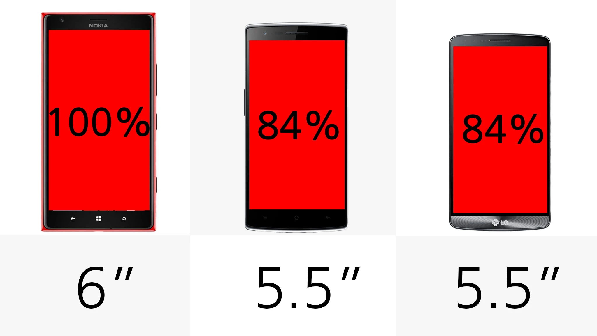 Display size (row 2)