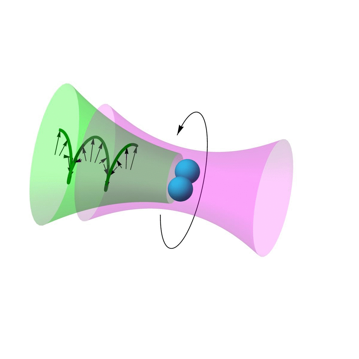The nano rotor is set spinning using the radiation pressure of polarized light