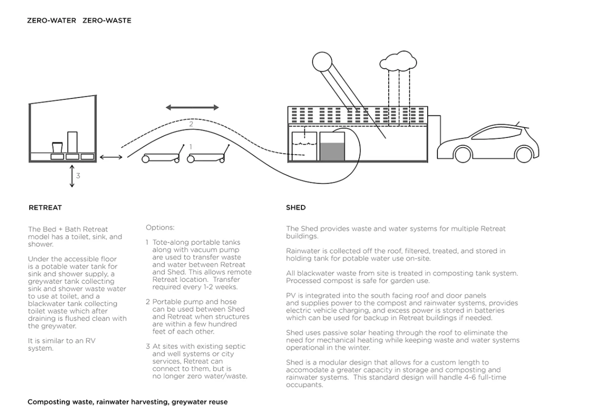 A description showing how the two structures work together for full sustainable off-grid activities