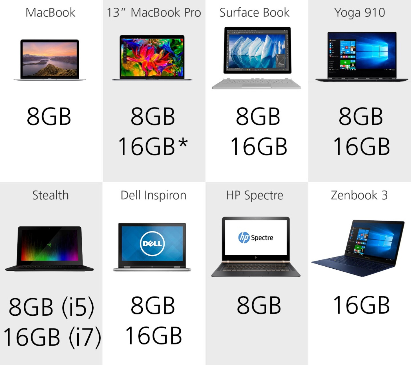 2016 Laptop Comparison Guide