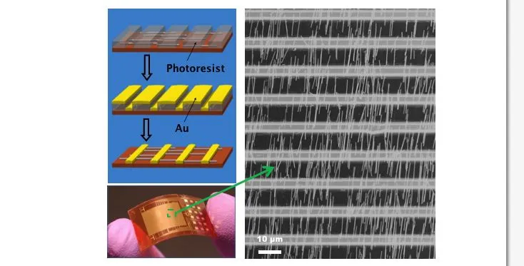 Scientists from the Georgia Institute of Technology are claiming to have created the world's first practical nanogenerator (Image: Zhong Lin Wang)
