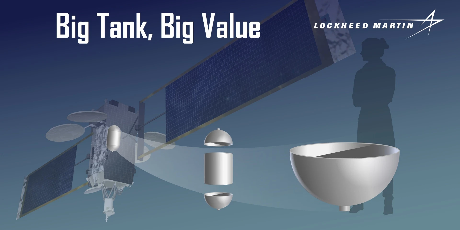 A graphic representation of the fuel tank domes in place on a satellite