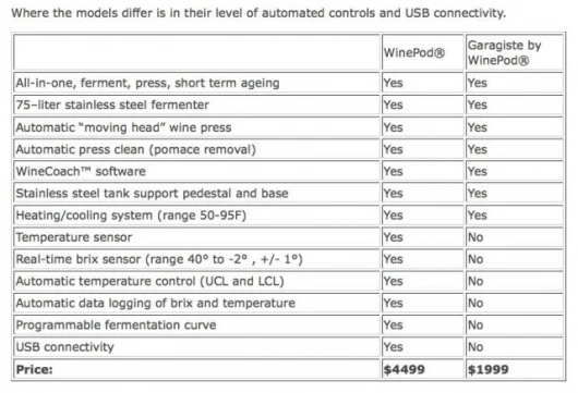 Winepod v Garagiste comparison of features