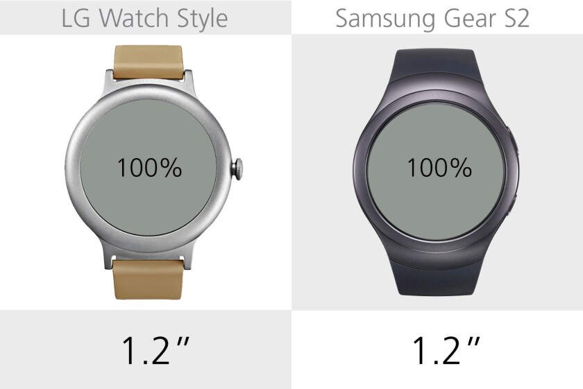 Display size