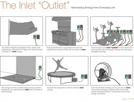 Capture energy from just about everywherePic credit: core77