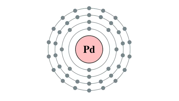 Palladium electron shell (Image: Pumbaa via Wikimedia, CC 2.0)