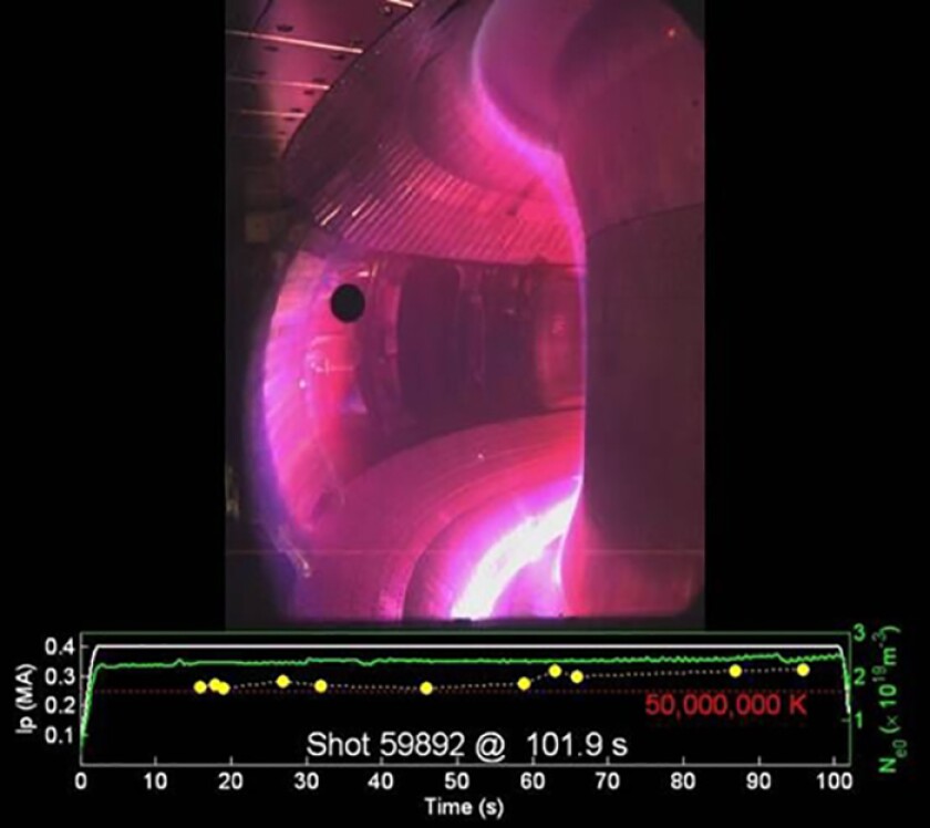 In a recent experiment scientists were able to heat plasma in the EAST to around 50 million degrees Celsius for 102 seconds