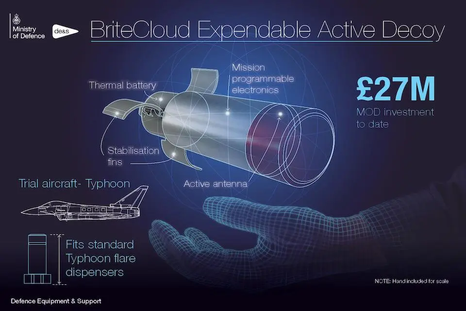 BriteCloud infographic