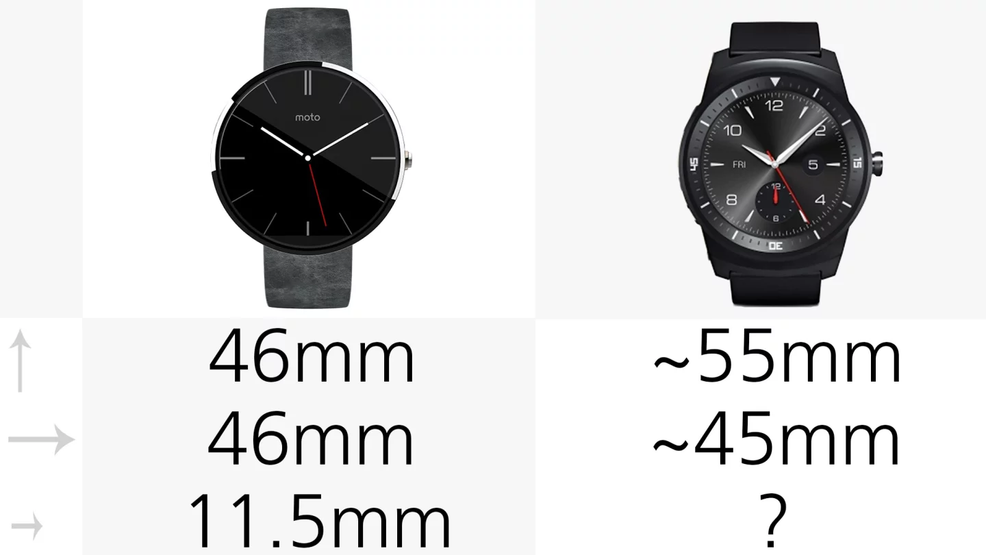 Dimensions (estimated for G Watch R)